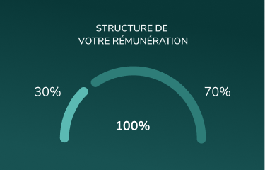 Amélioration du service continu 
